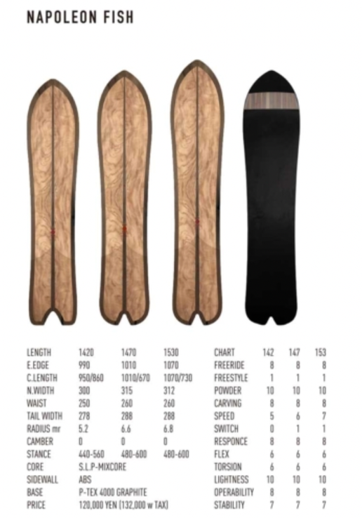 スノーボード TJ Brand Napoleon Fish 153cm 2020 TJ Brand Napoleon Fish Snowboard | Joeys Myoko | Akakura